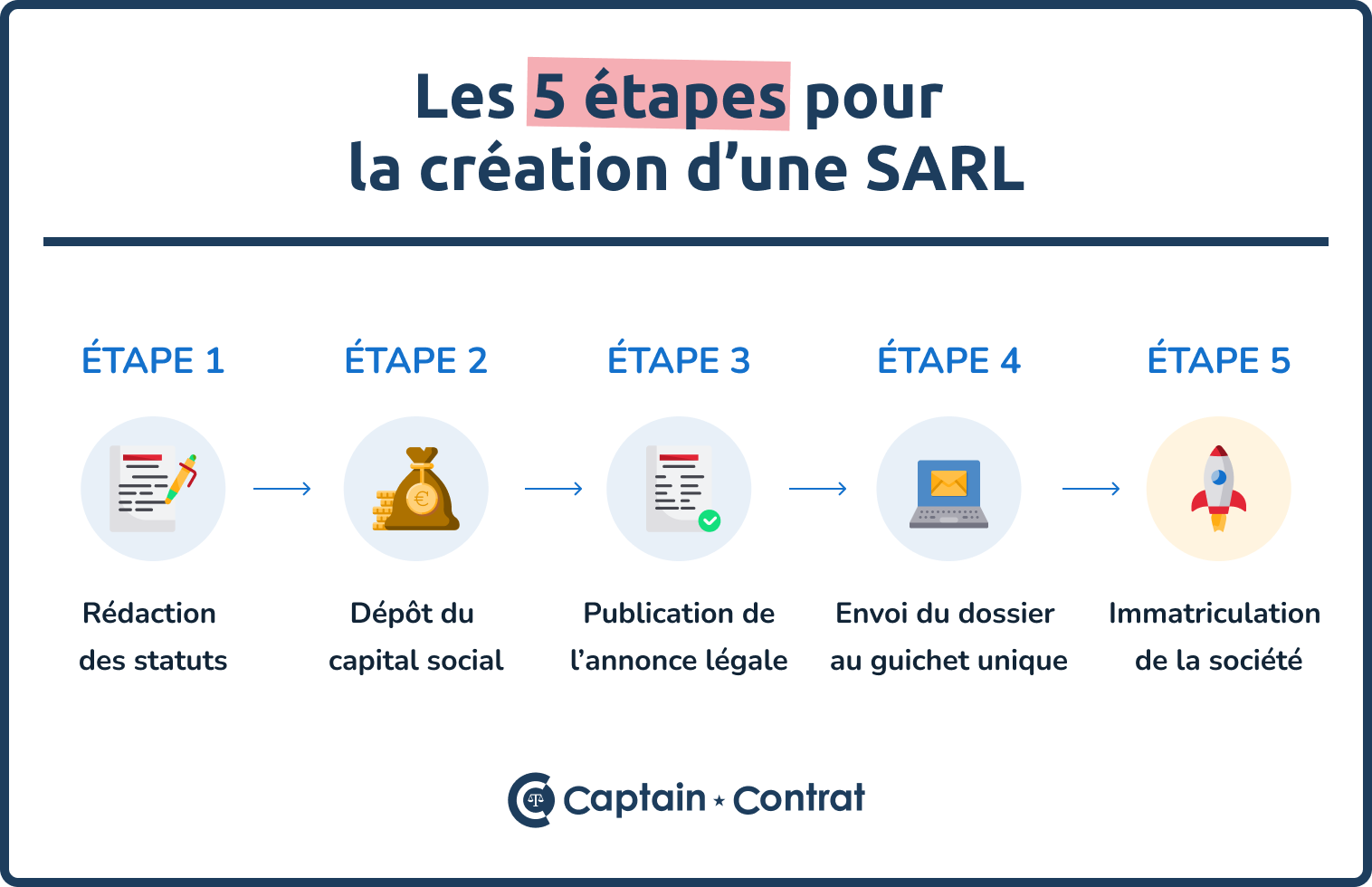 Soci t responsabilit limit e SARL